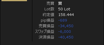 ドル円の売り損切り例