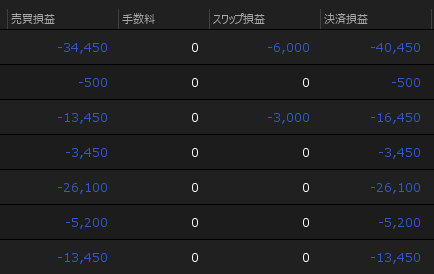 ドル円の売り損切り例
