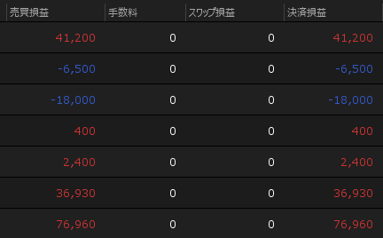 ドル円の売り損切り例