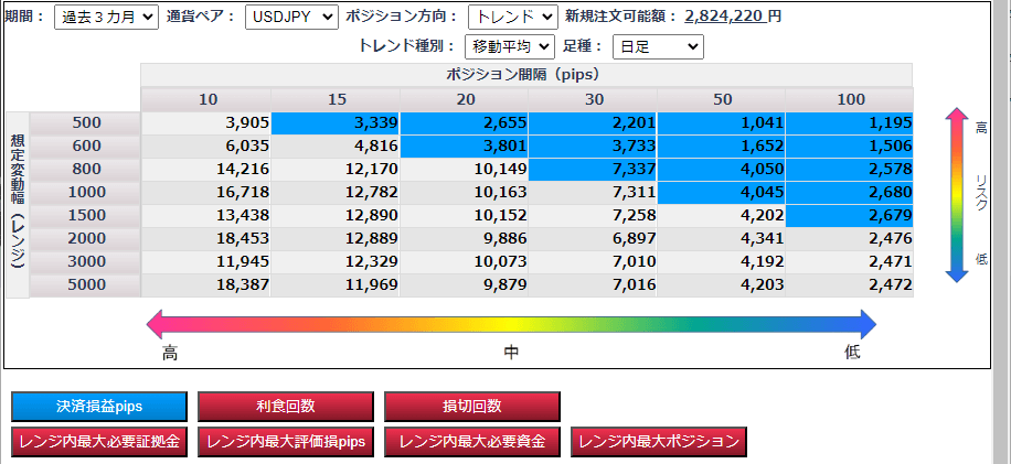 「iサイクル2取引」マトリクス方式