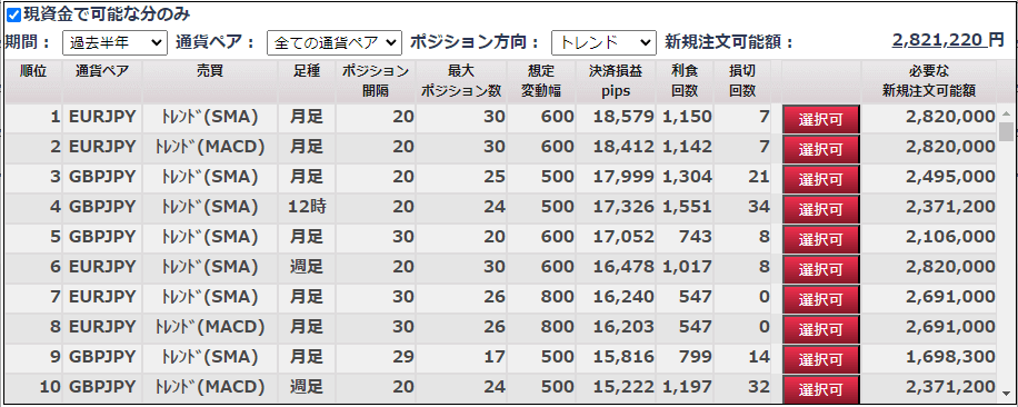 「iサイクル2取引」ランキング方式