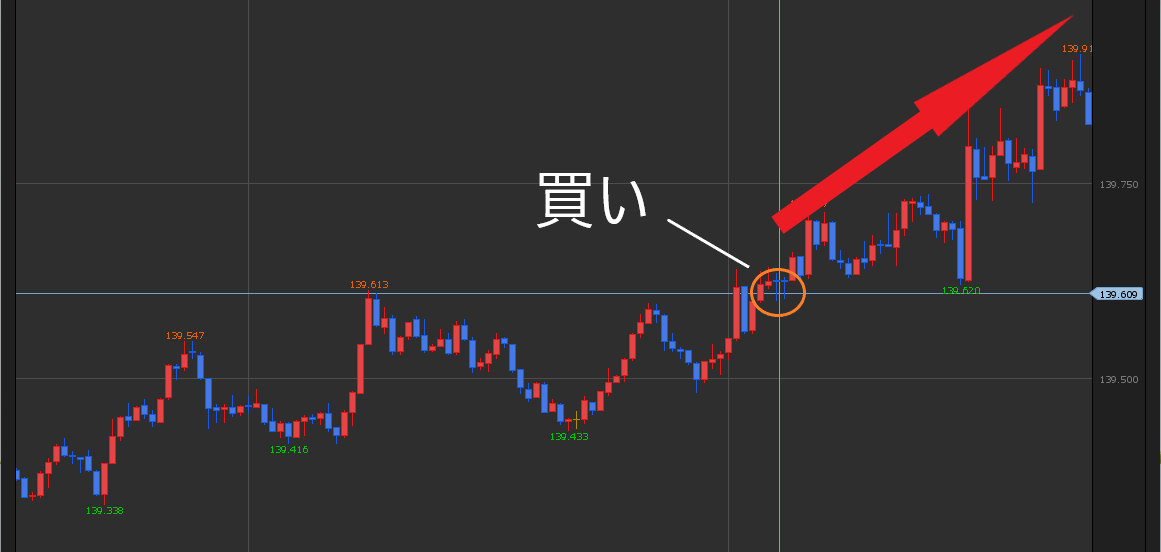 FX売買例（1）