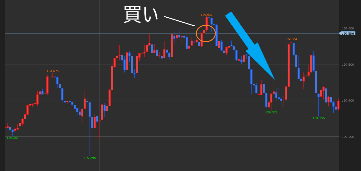 FX売買例（2）